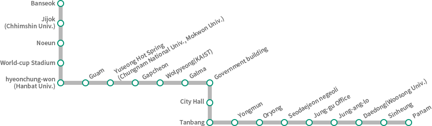 韓国大田都市鉄道路線図