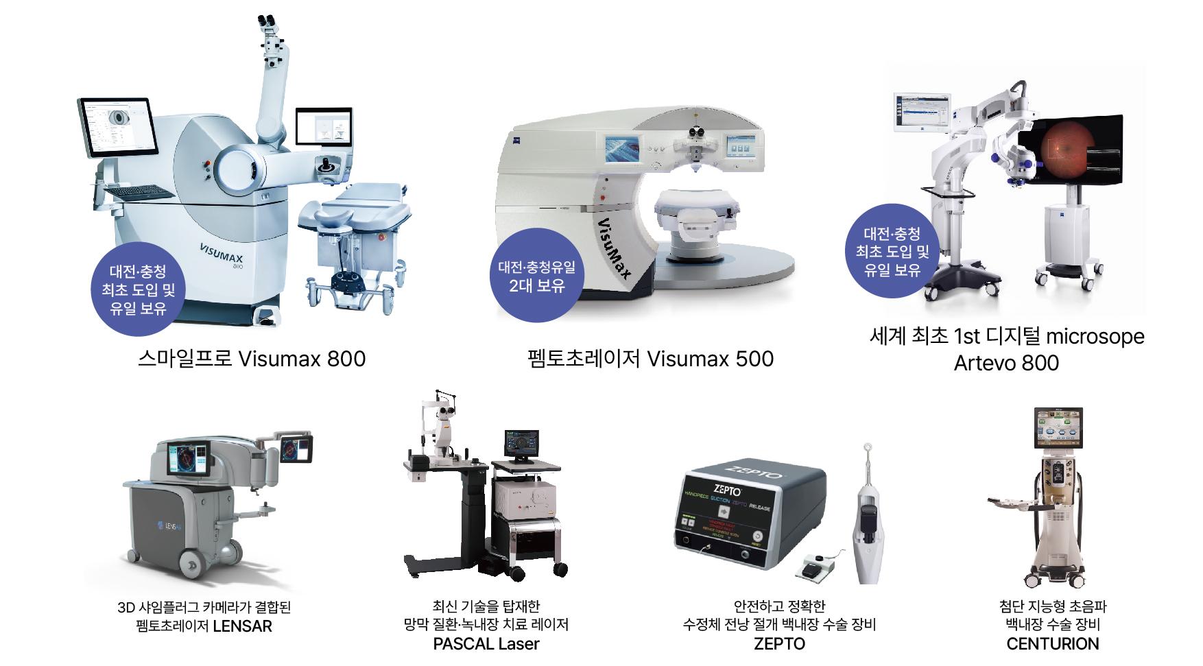 스마일프로 Visumax 800 대전&middot;충청 최초 도입 및 유일 보유  펨토초레이저 Visumax 500 대전&middot;충청유일 2대 보유  세계 최초 1st 디지털 microscope Artevo 800 대전&middot;충청 최초 도입 및 유일 보유  3D 샤임플러그 카메라가 결합된 펨토초레이저 LENSAR  최신 기술을 탑재한 망막 질환&middot;녹내장 치료 레이저 PASCAL Laser  안전하고 정확한 수정체 전낭 절개 백내장 수술 장비 ZEPTO  첨단 지능형 초음파 백내장 수술 장비 CENTURION